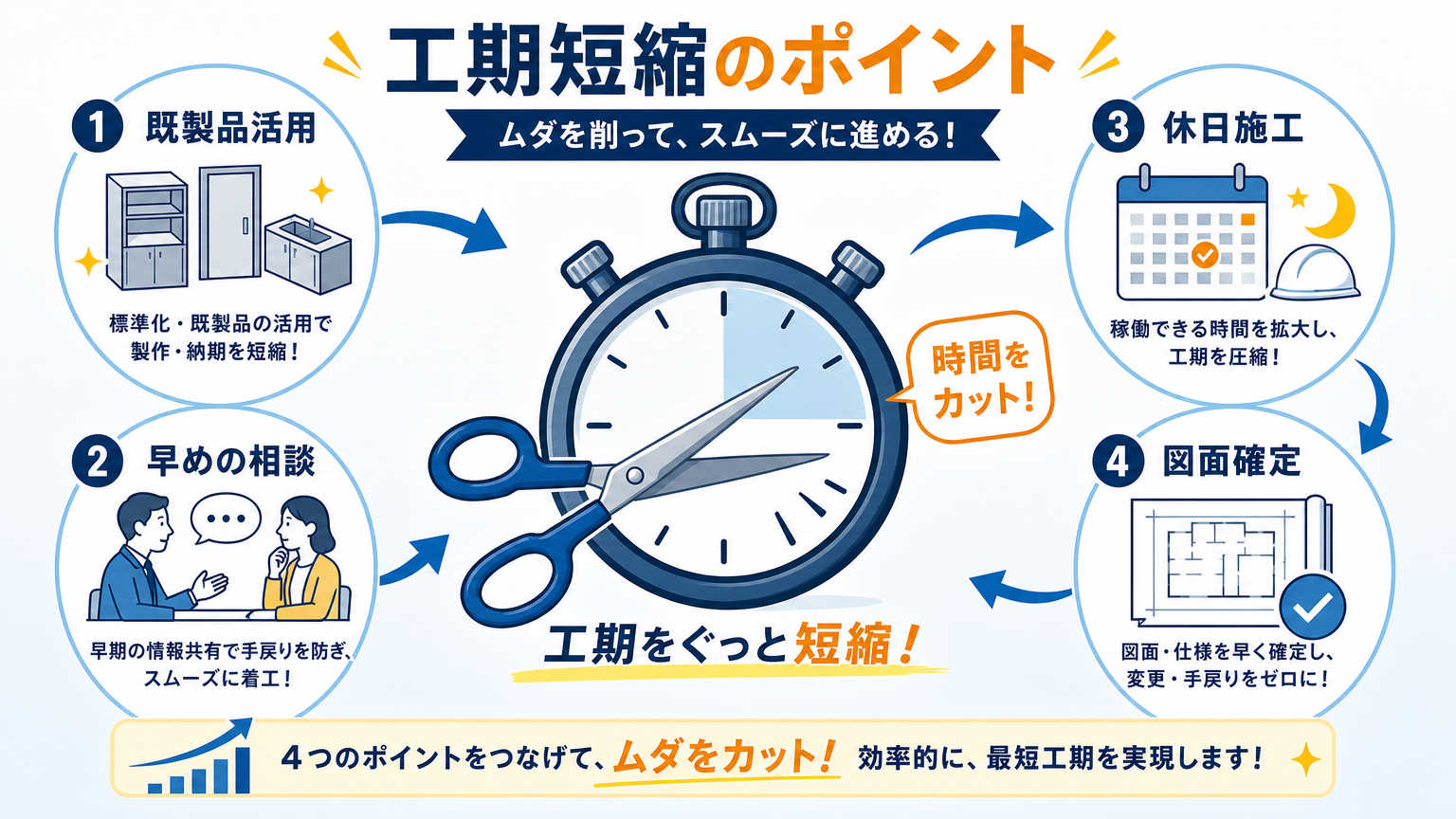 工期を短縮するためのポイント