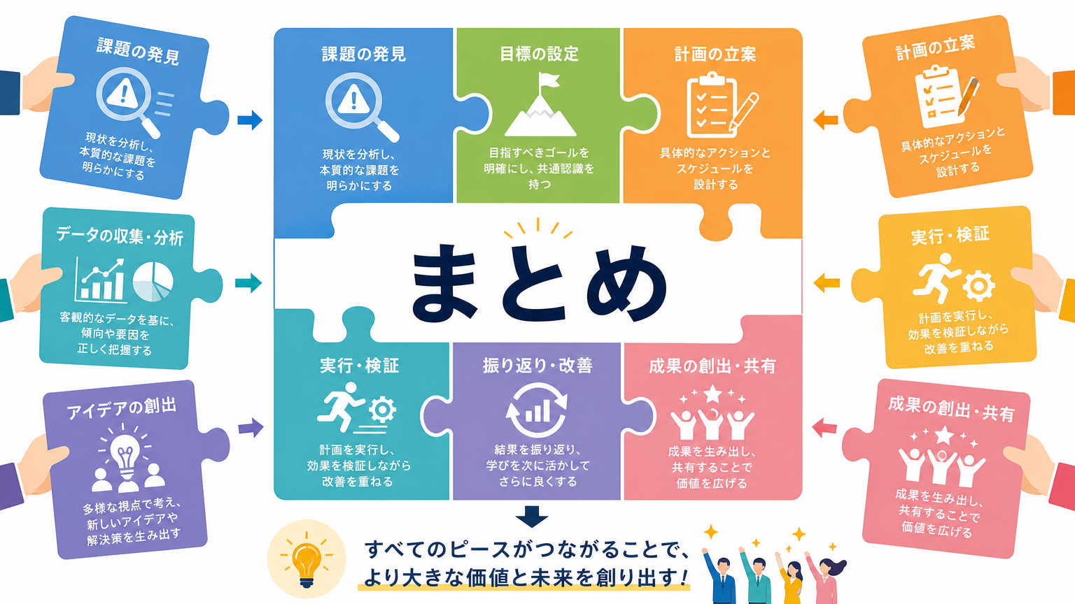 まとめ